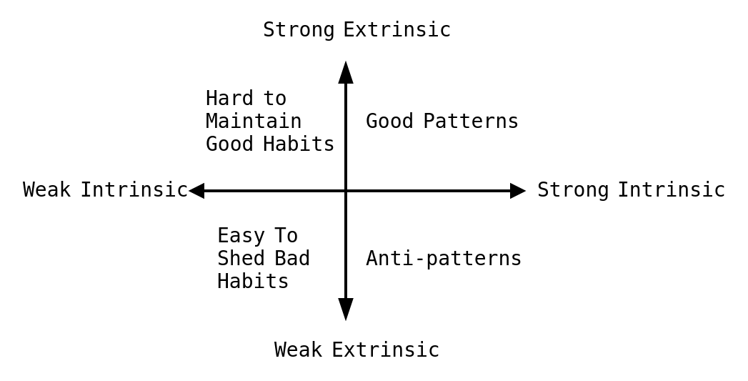 Axes of Effectiveness