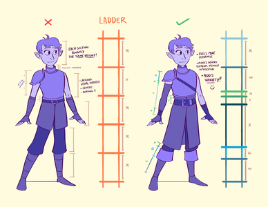 Character design benefits from levels of scale