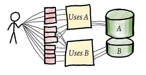 Decoupled Diagram