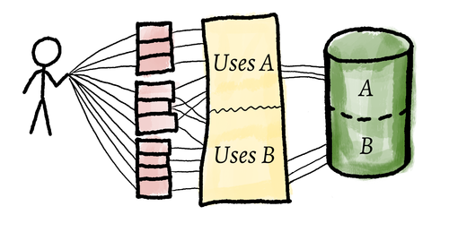 Layering Step Diagram