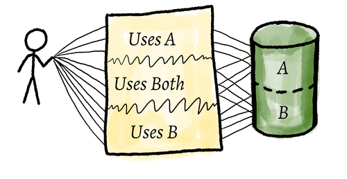 Starting Point Diagram